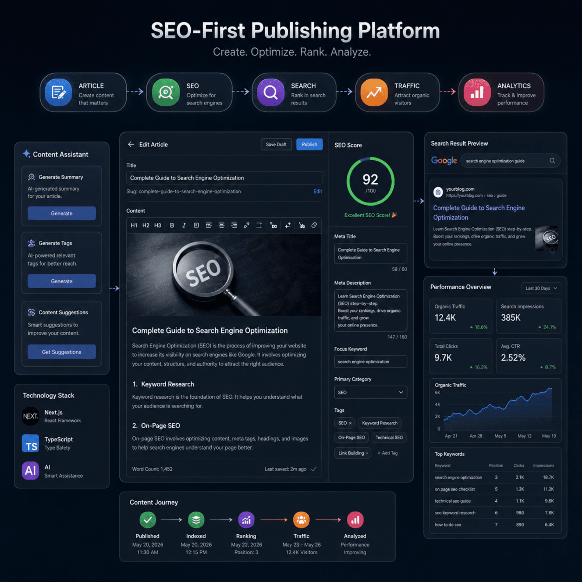 Way4Search interface