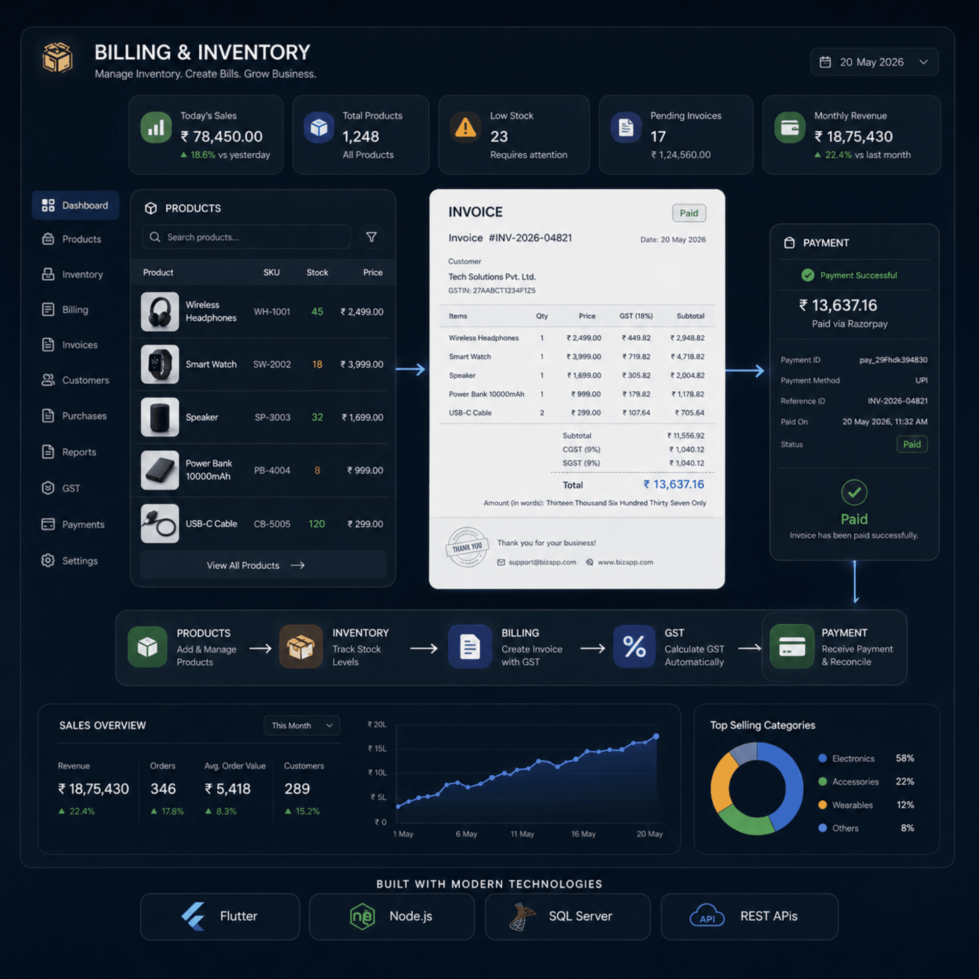 Billing and inventory management system interface
