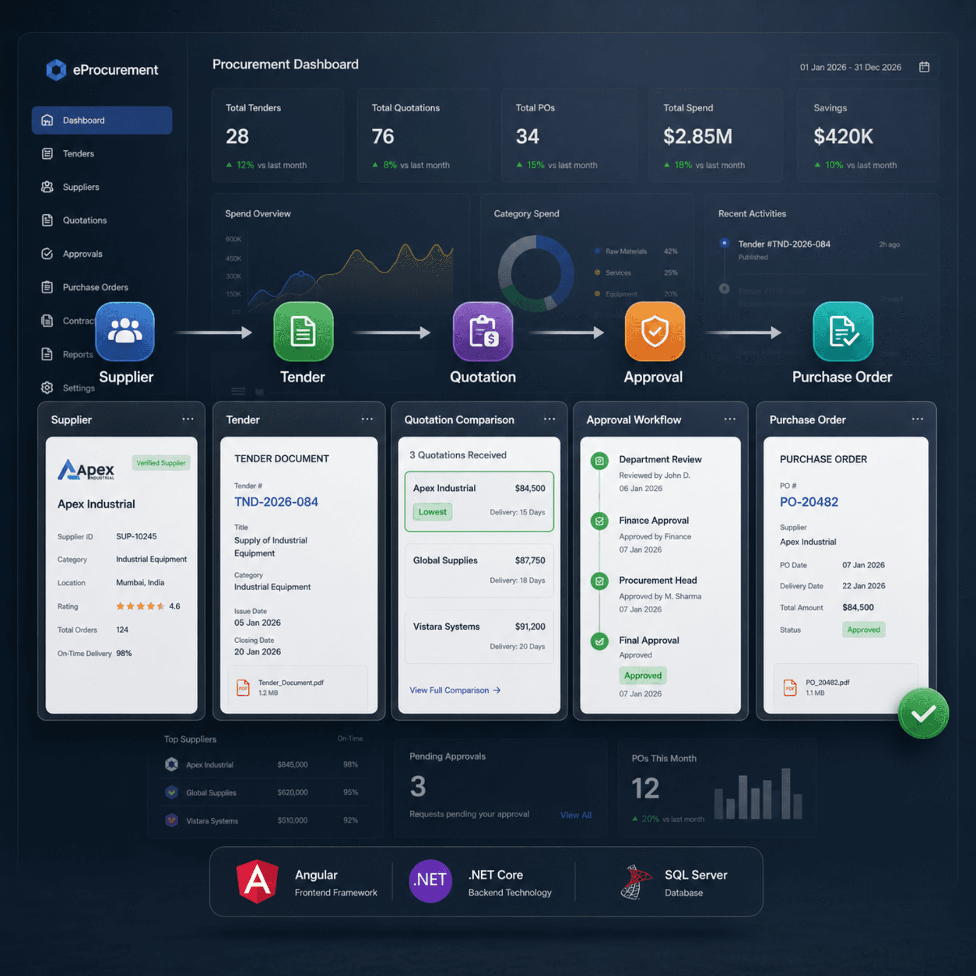 E-Procurement Management System interface